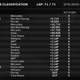 Illustration for article titled Austrian Grand Prix Results (Spoilers)
